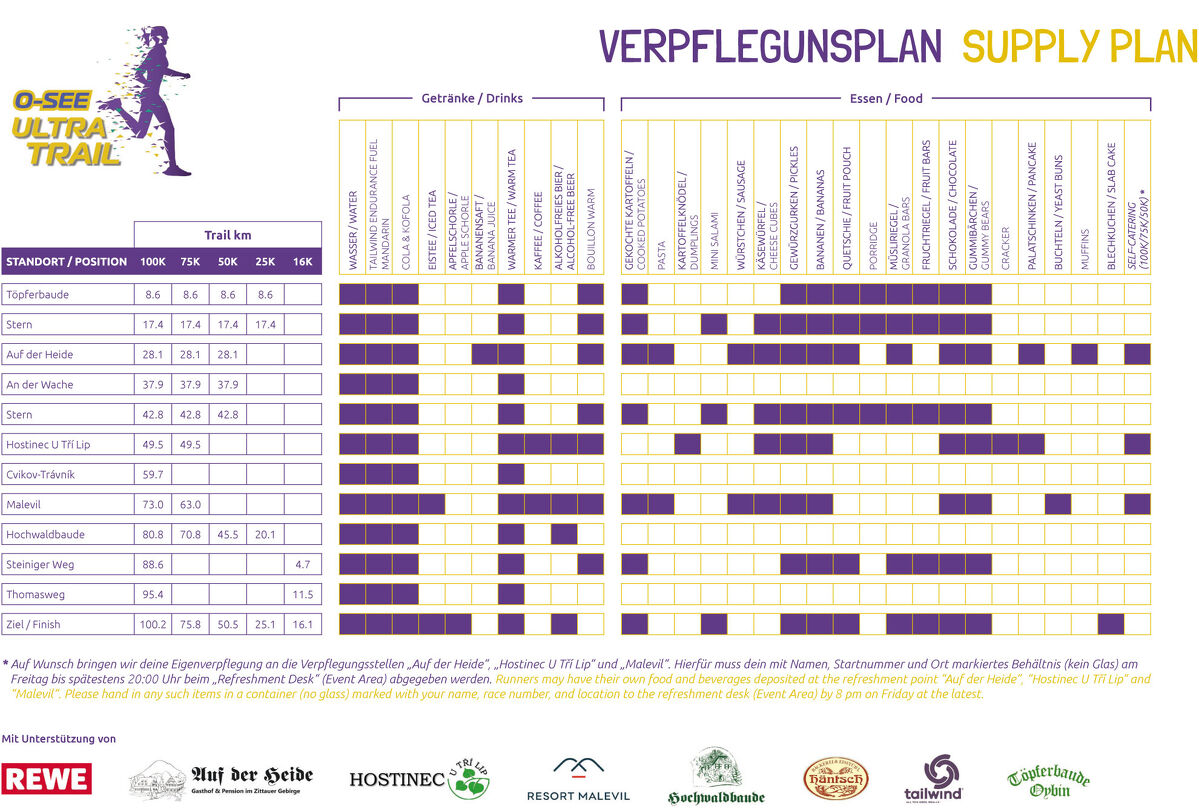Meal plan