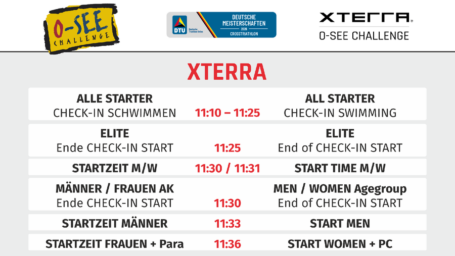 Neuerungen zum Briefing der XTERRA O-SEE Challenge 2026 - Galerie