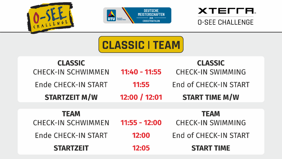 Neuerungen zum Briefing der XTERRA O-SEE Challenge 2026 - Galerie
