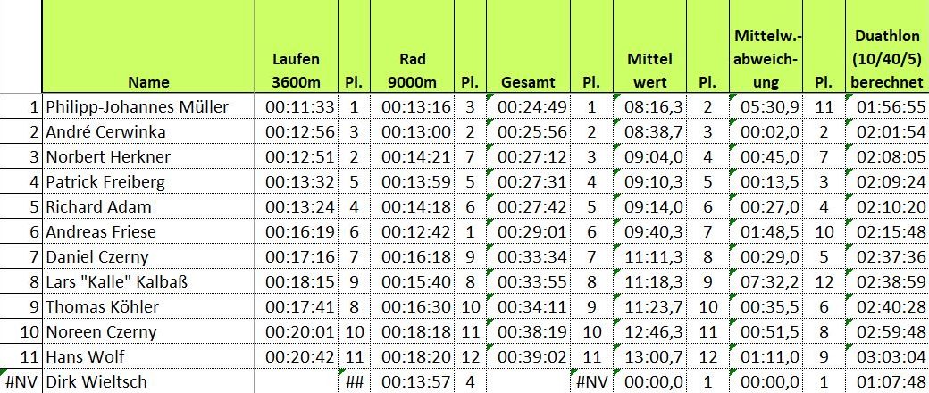 Neues STV Ligateam Oberlausitz in Warteschleife